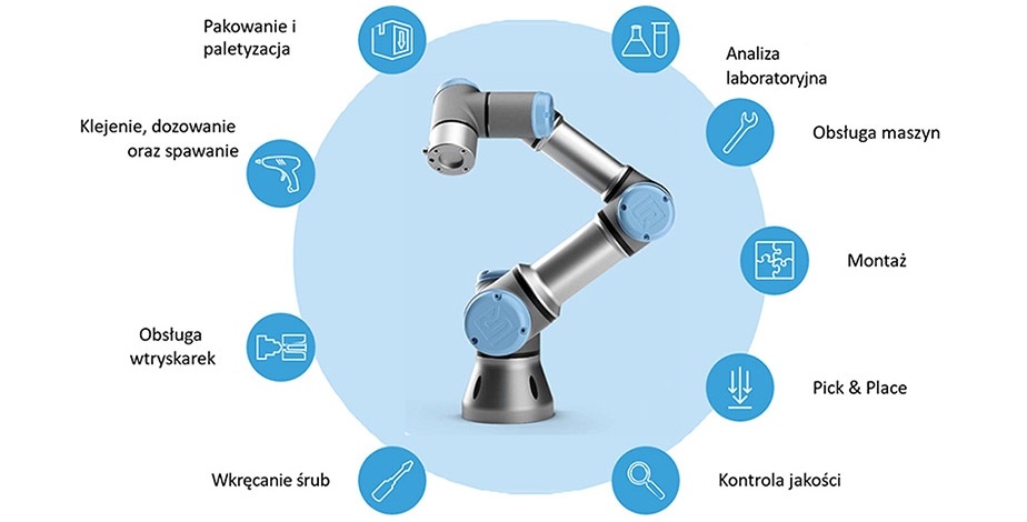 Roboty kolaboracyjne